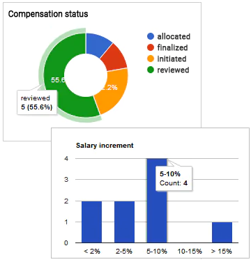 HR solutions- compensation management software