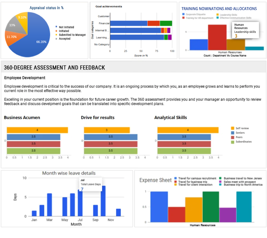 Reports and Dashboards