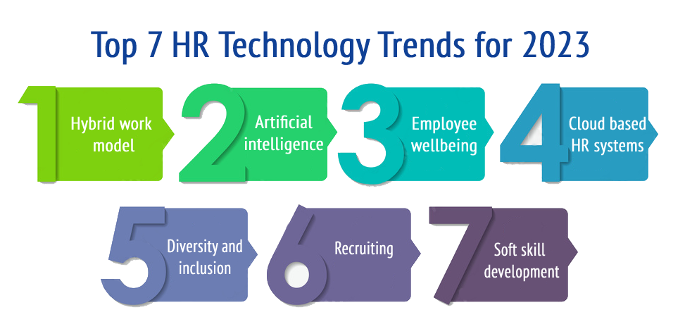Top 7 HR Technology Trends for 2023