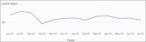 trend analysis