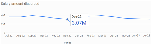 trend analysis