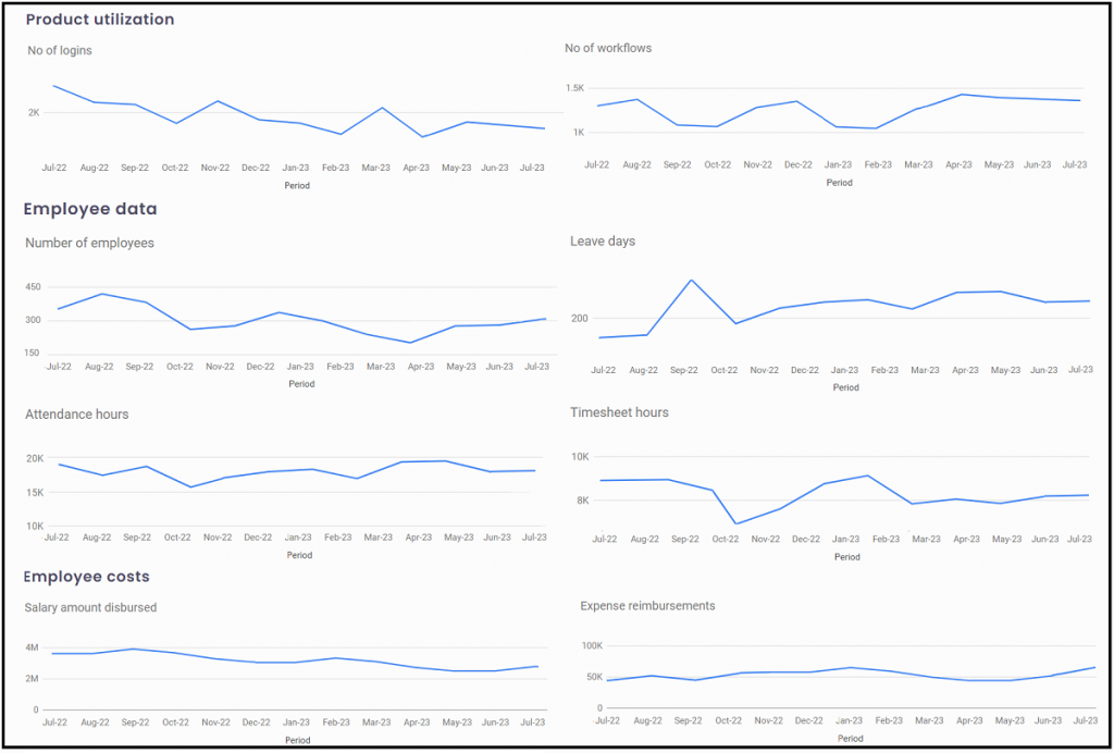 Trend analysis graphs