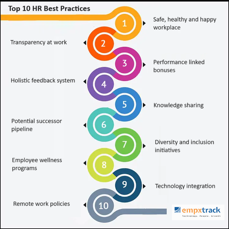 HR best practices