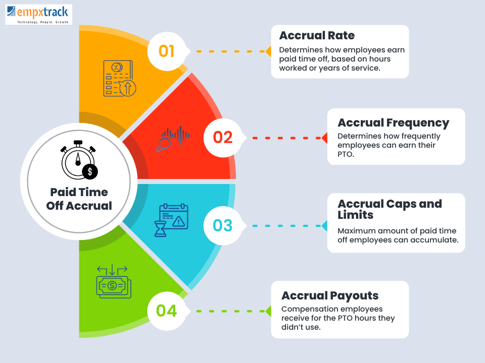 PTO Accrual