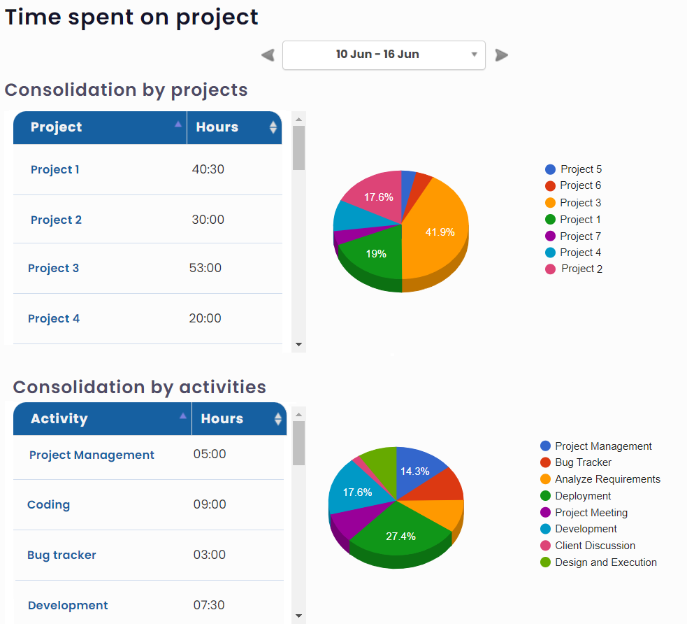 project-analysis