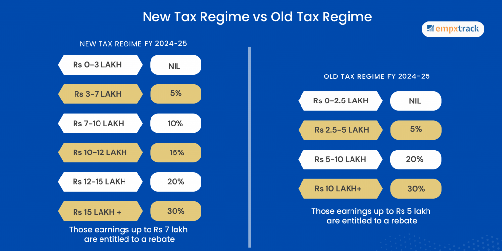 new tax regime vs old tax regime