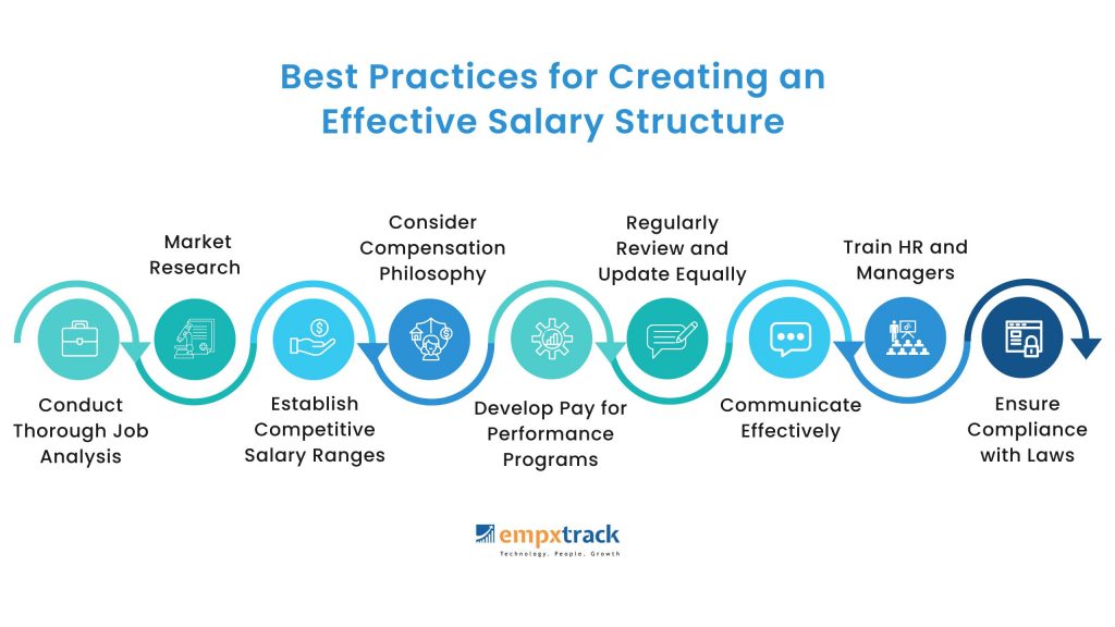 Best Practices for Creating an Effective Salary Structure