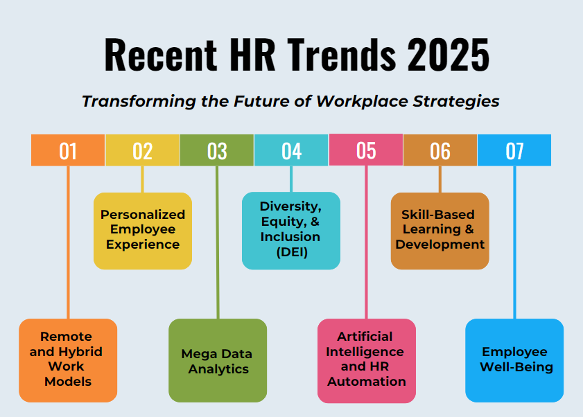 Recent HR trends 2025 