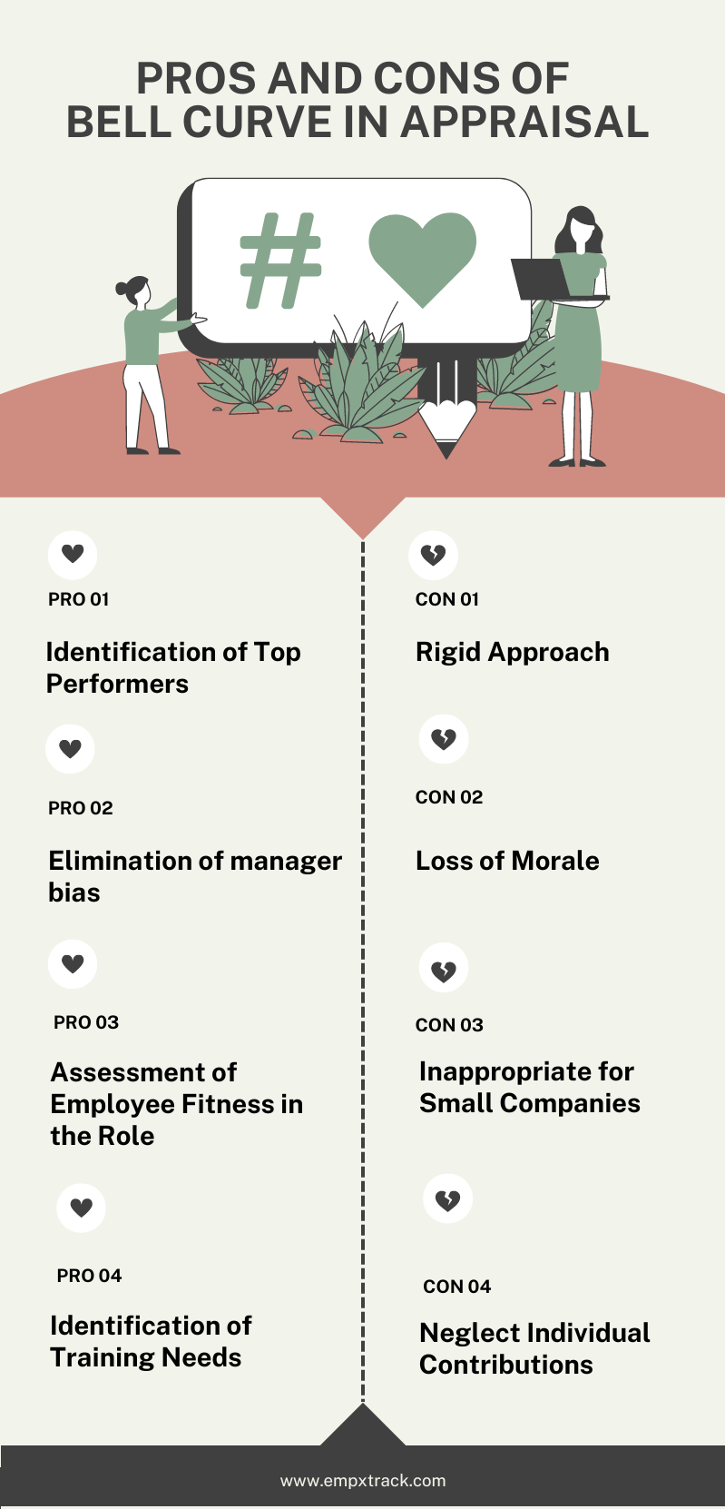 Pros and Cons of Bell Curve in Appraisal