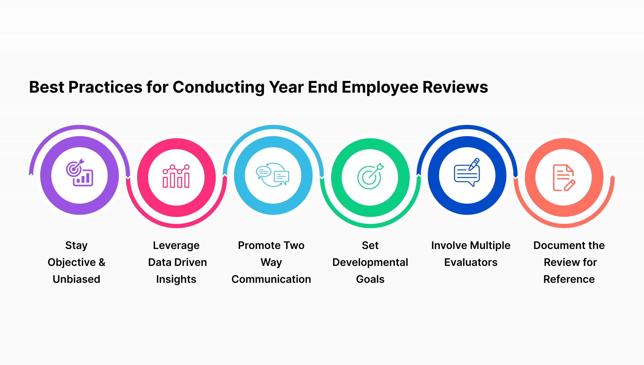 year-end employee performance reviews