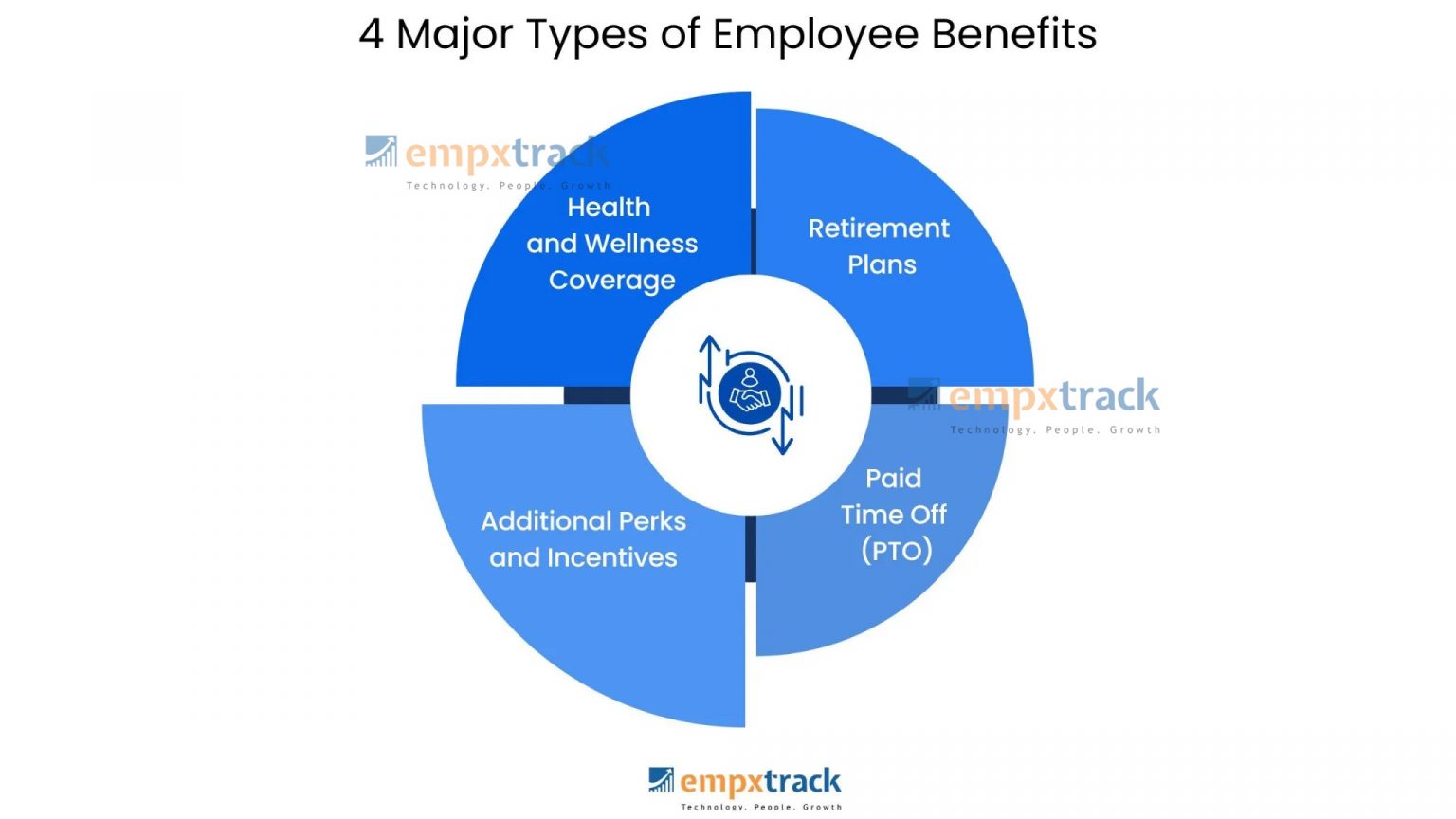 Different Types of Employee Benefits - Empxtrack