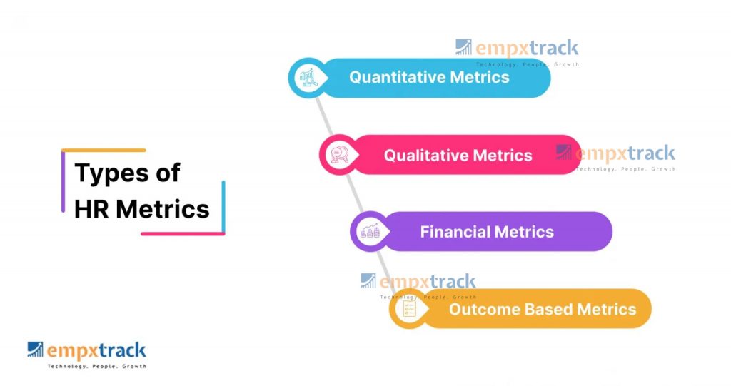 Types of HR Metrics