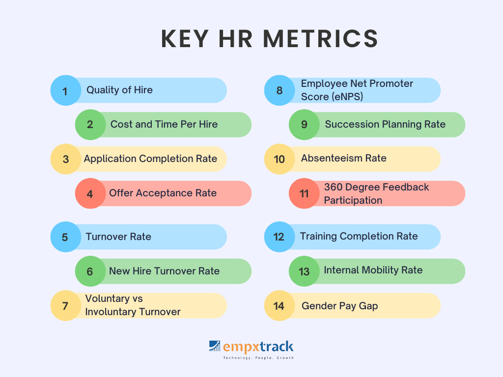 types of hr metrics