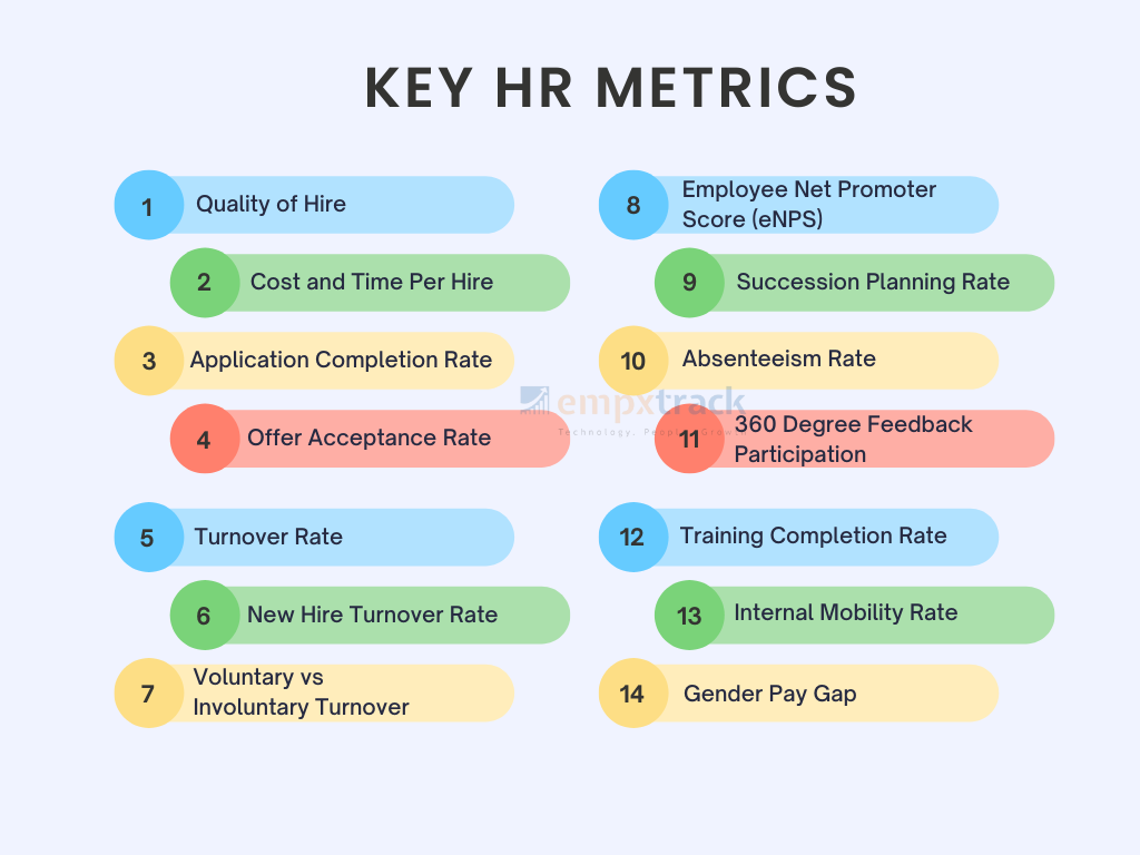Types of HR Metrics