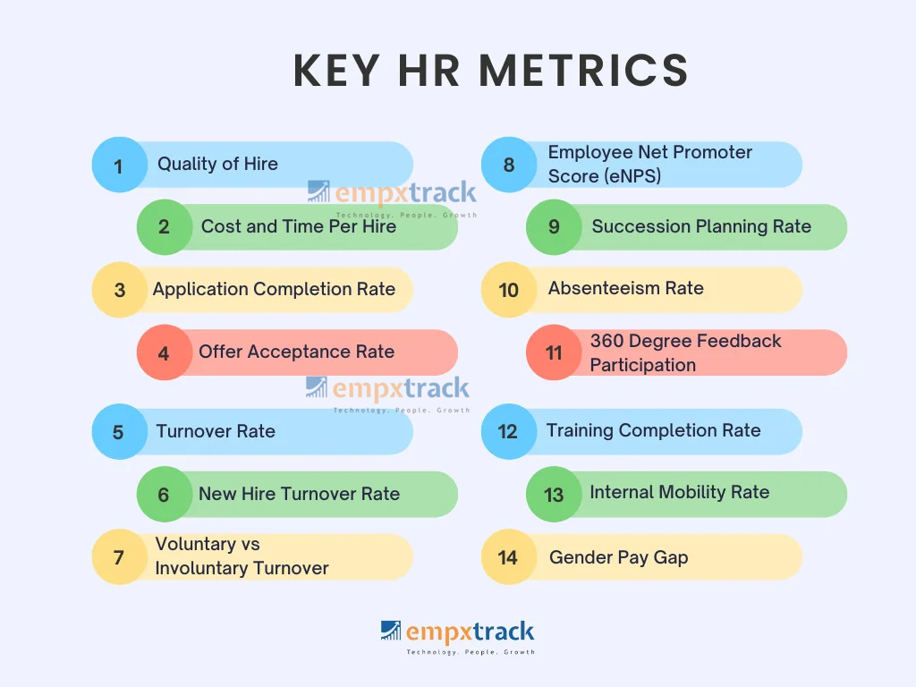 types of hr metrics