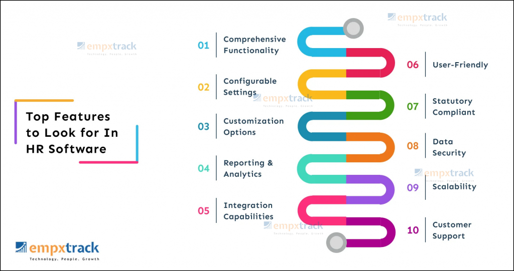 Features of HR software