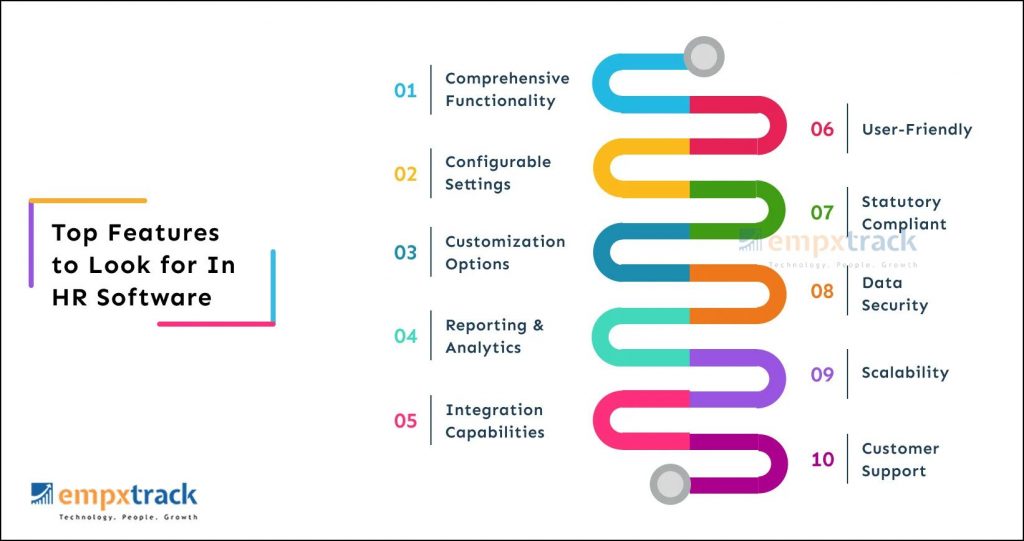Features of HR Software