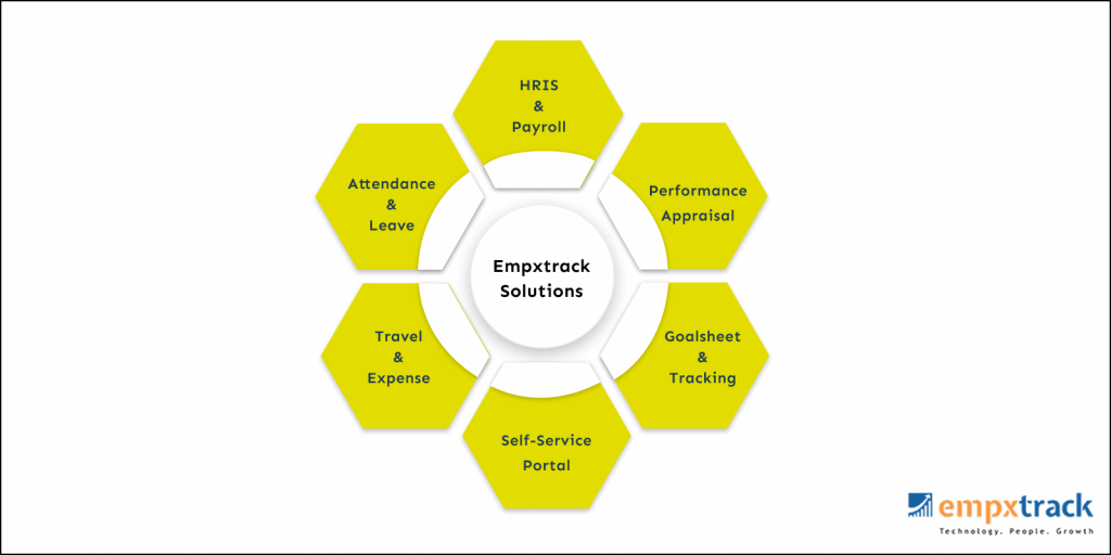 human resource managemnt in hospital industry