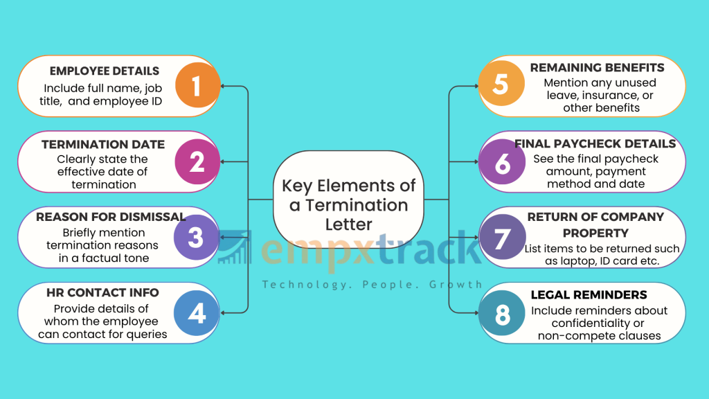 employee termination letter