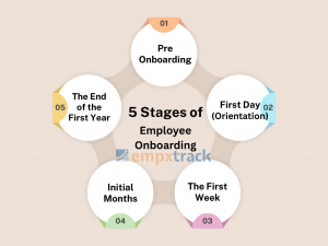 Employee Onboarding Checklist for New Hires [+Free Template]