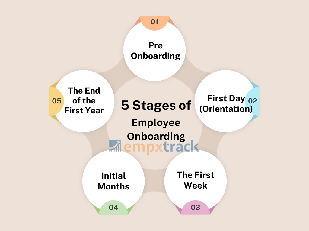 employee onboarding checklist
