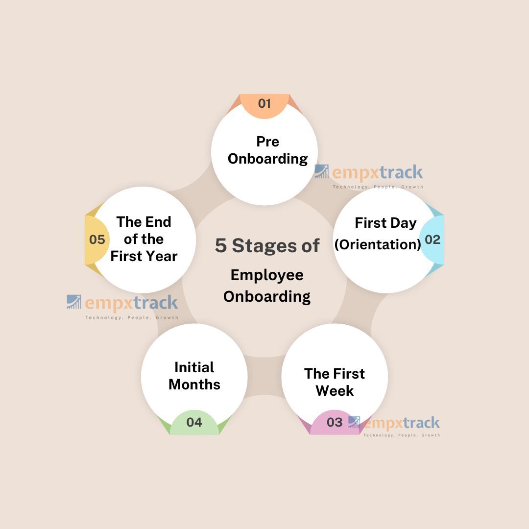 stages of employee onboarding