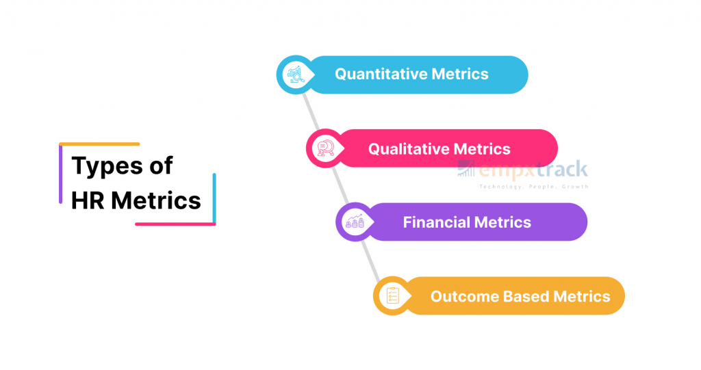 Types of hr metrics