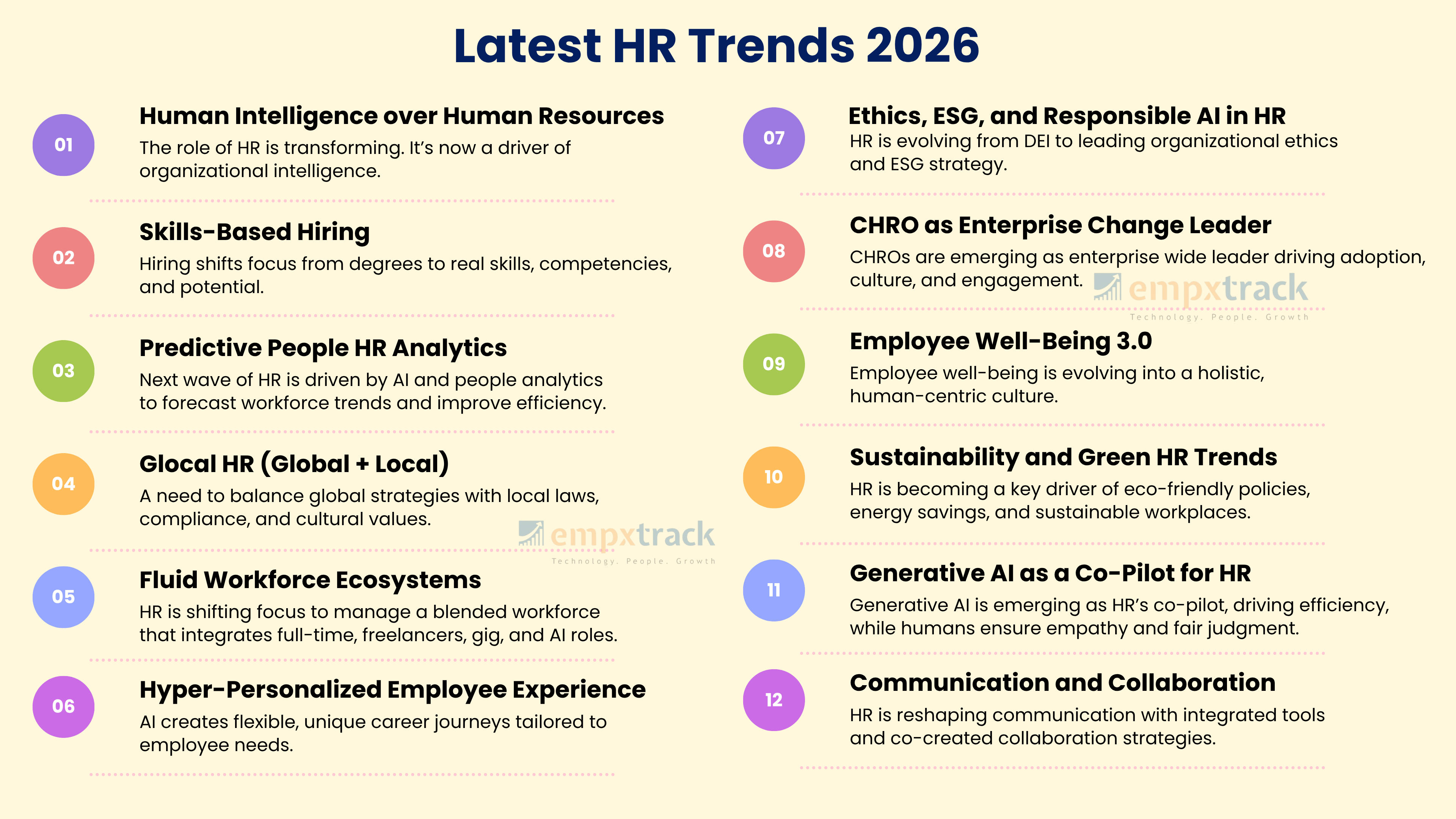 Recent HR Trends 2026
