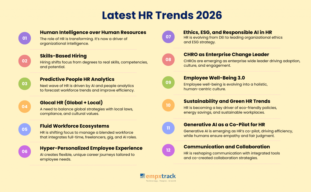 HR Trends 2026