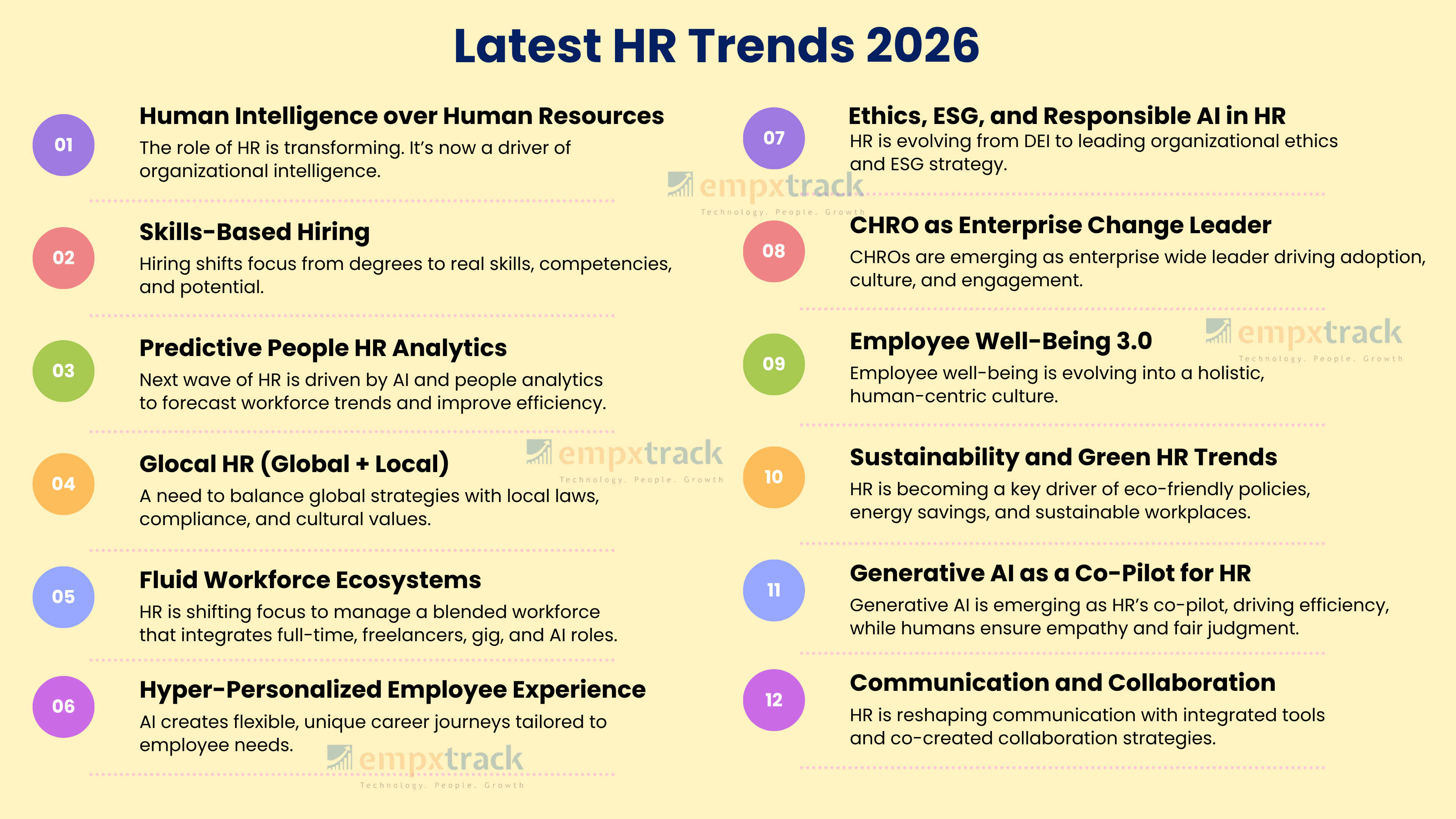 Recent HR Trends 2026