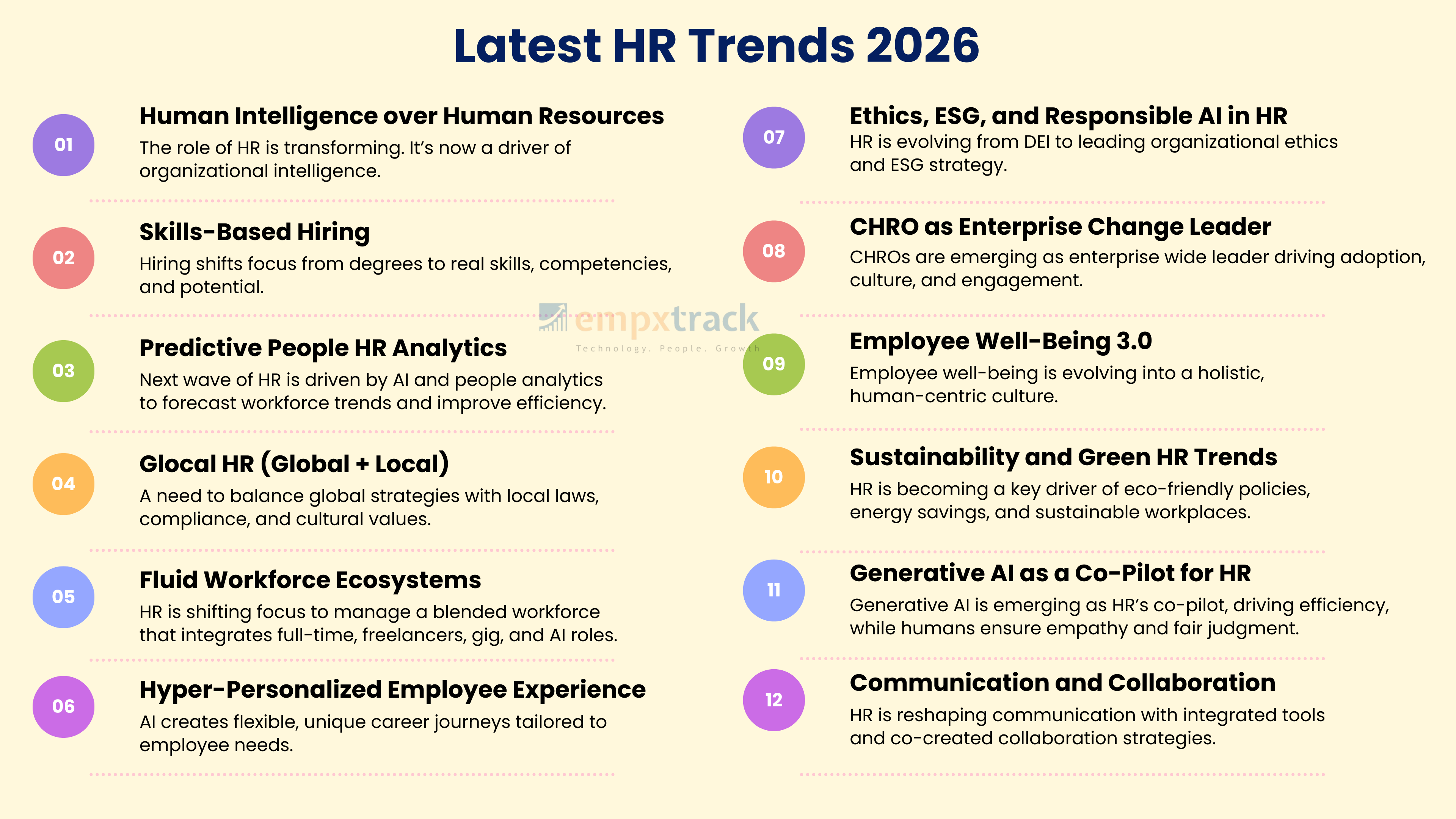 Recent HR Trends