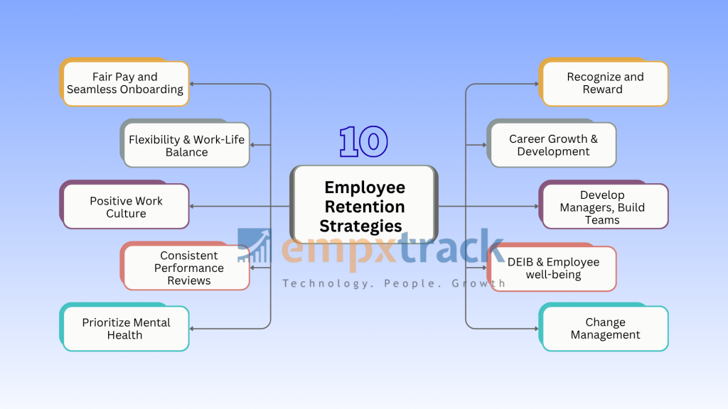 Employee Retention Strategies