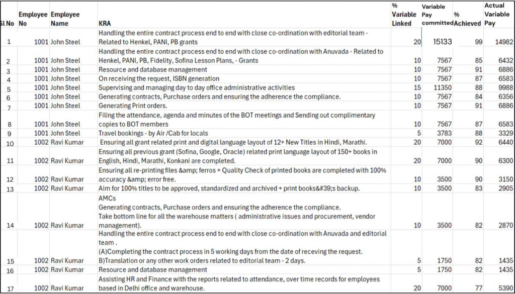 Goal setting pratham books