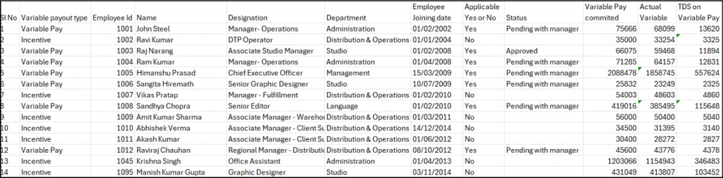goal setting publisher case study