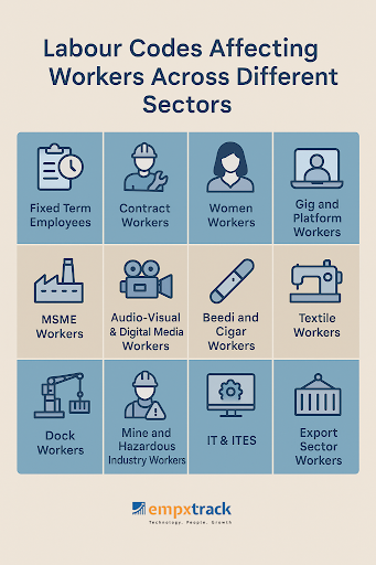 labour codes industries