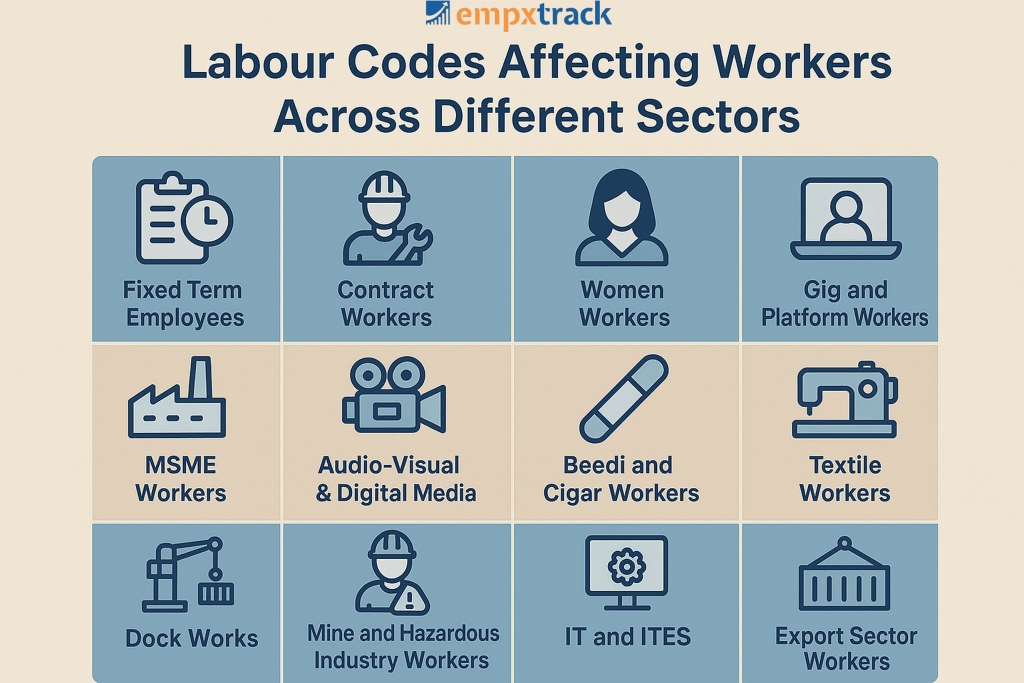 labour codes industry