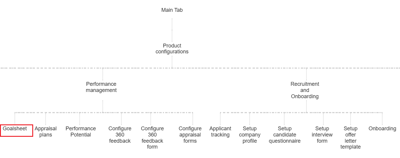 Setup Access Controls - Empxtrack