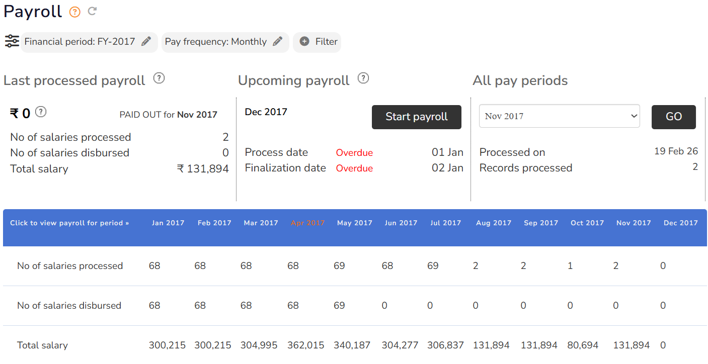 Employee data verification and update - Empxtrack
