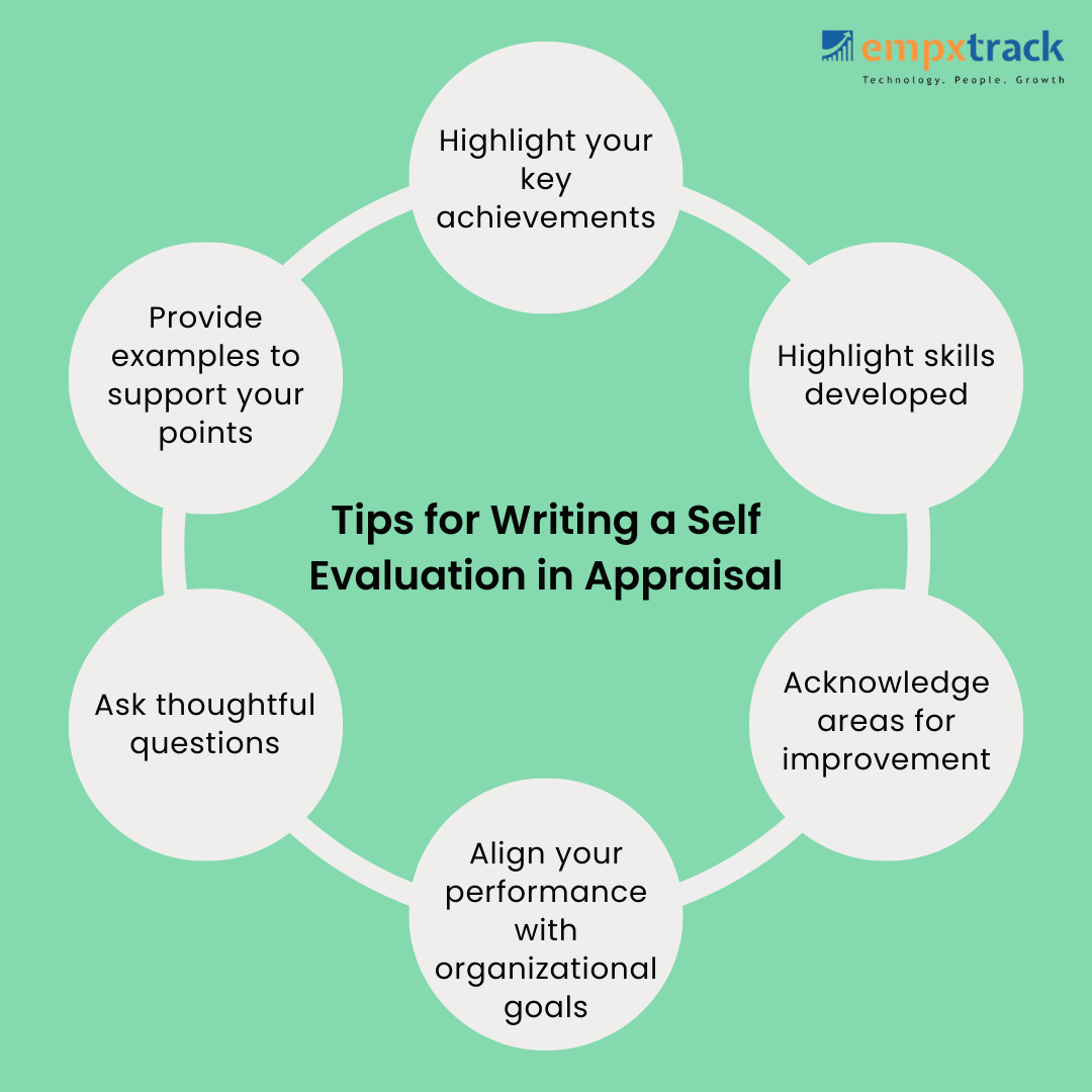 Self Evaluation in Appraisal Process