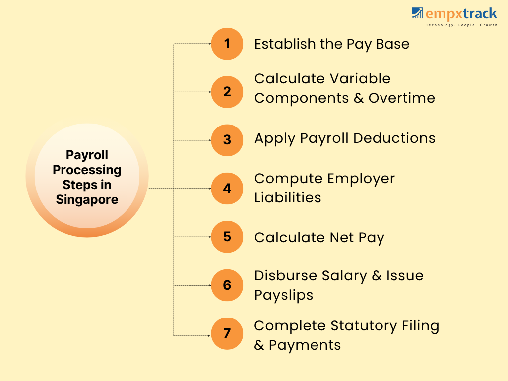 payroll processing in singapore