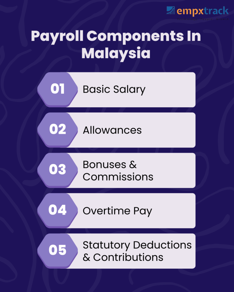 Payroll Components in Malaysia