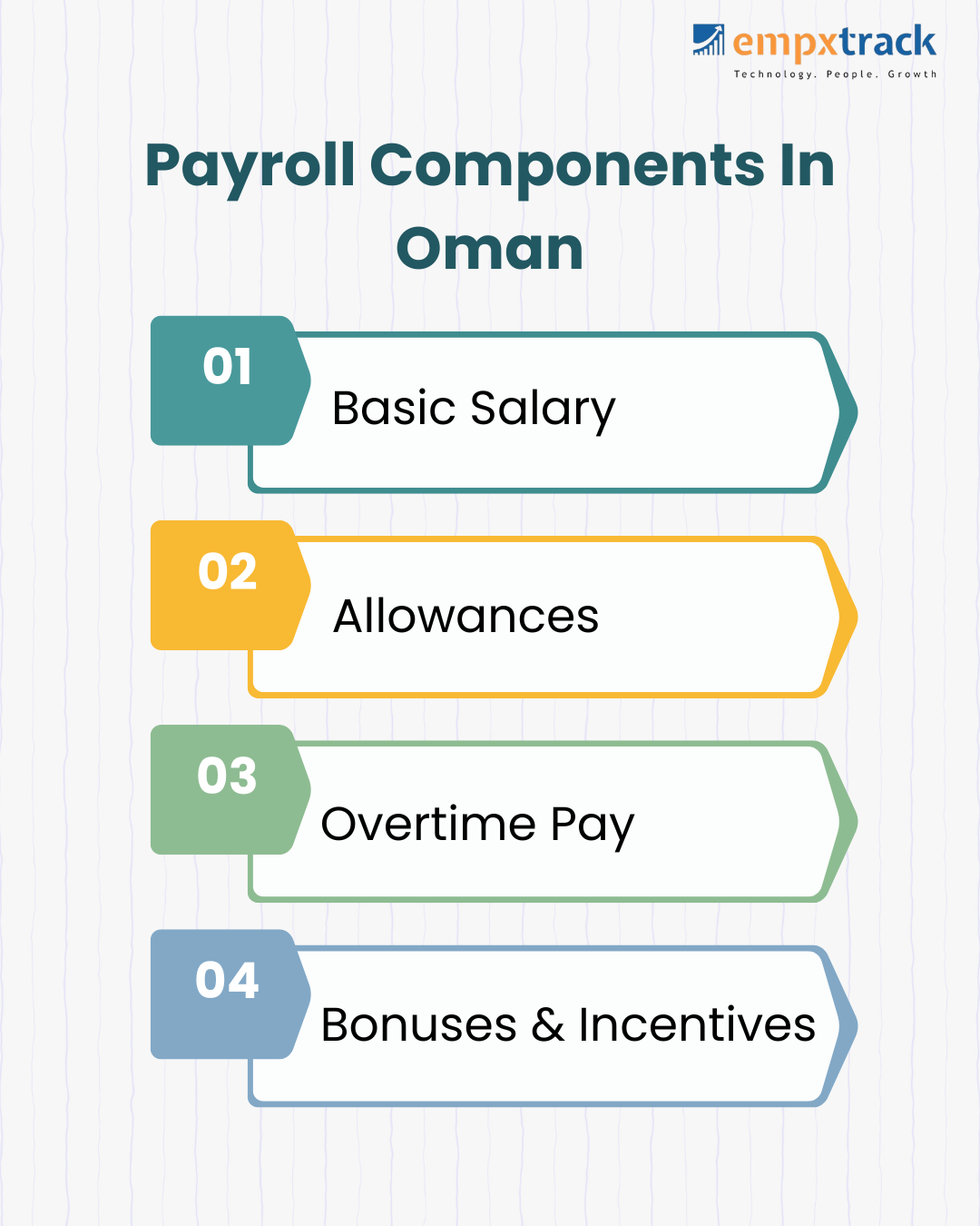 Payroll Components in Oman