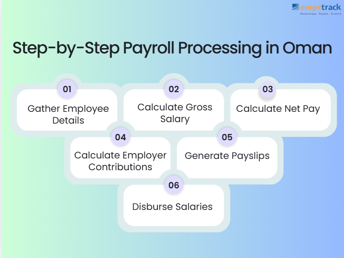 payroll processing in oman