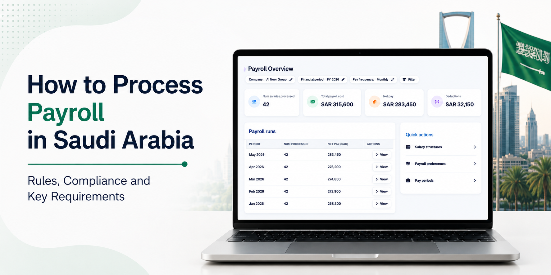 payroll processing in saudi arabia