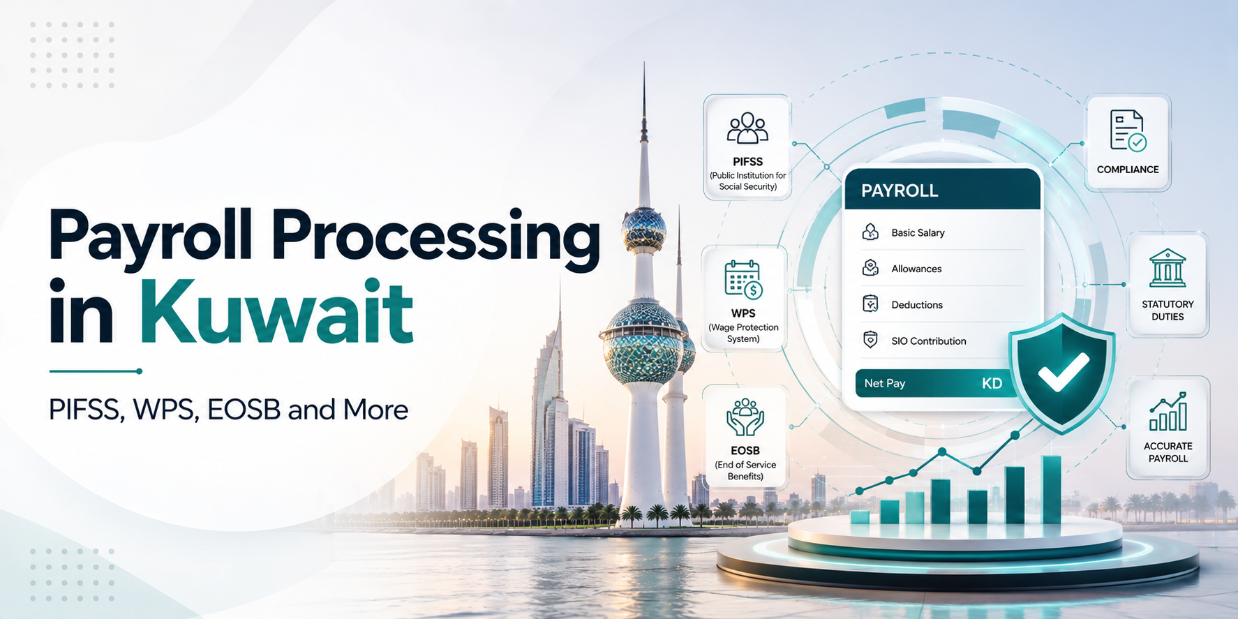 payroll processing kuwait