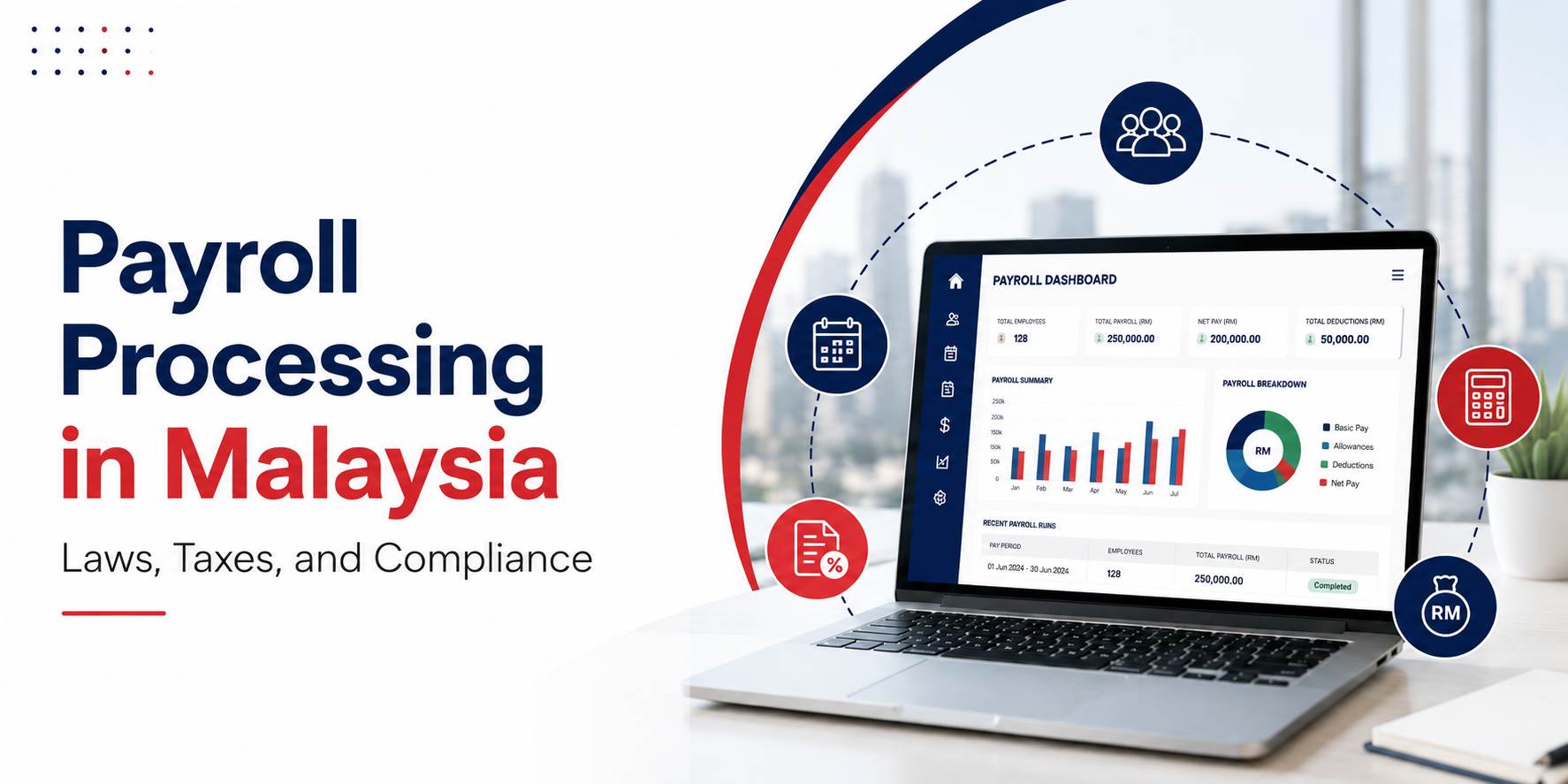 payroll processing in Malaysia