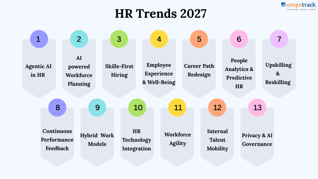 hr trends 2027