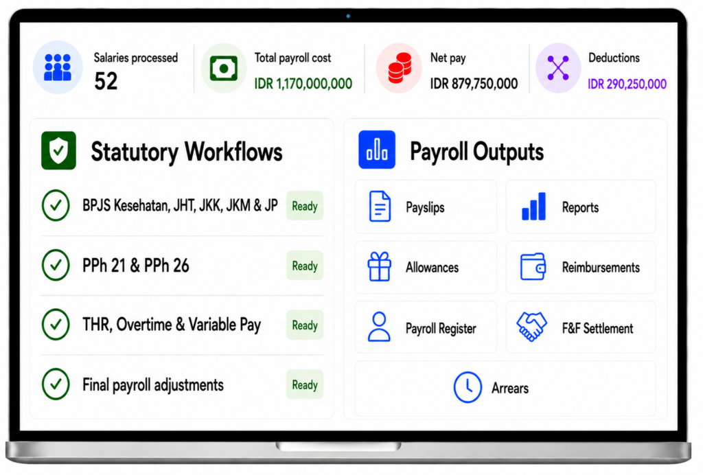 indonesia payroll software