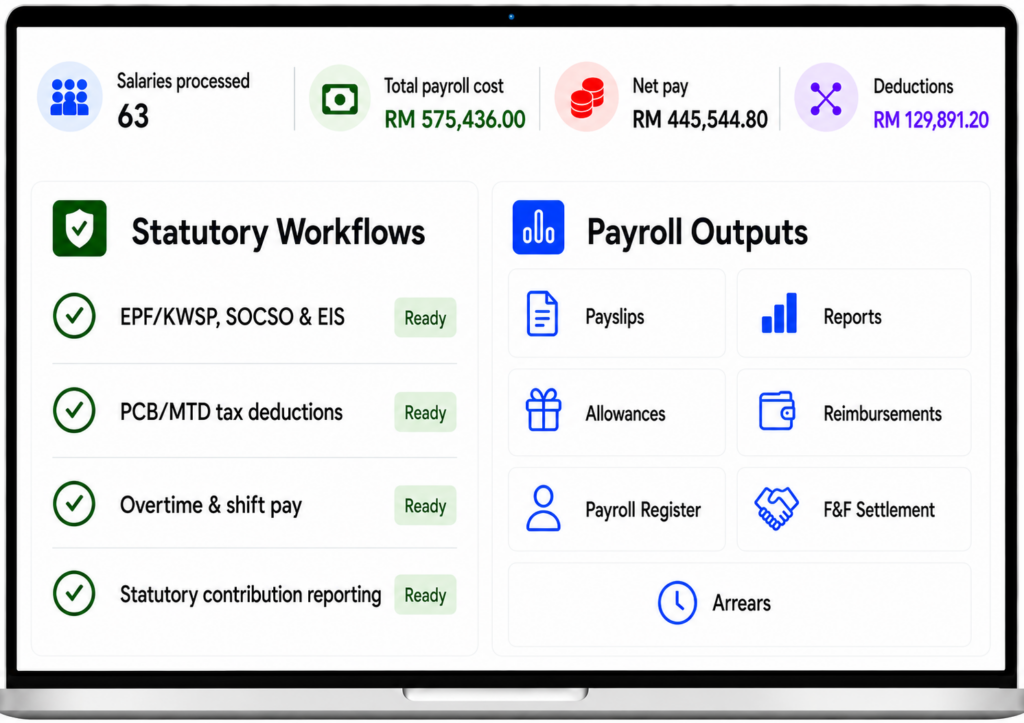 malaysia payroll software