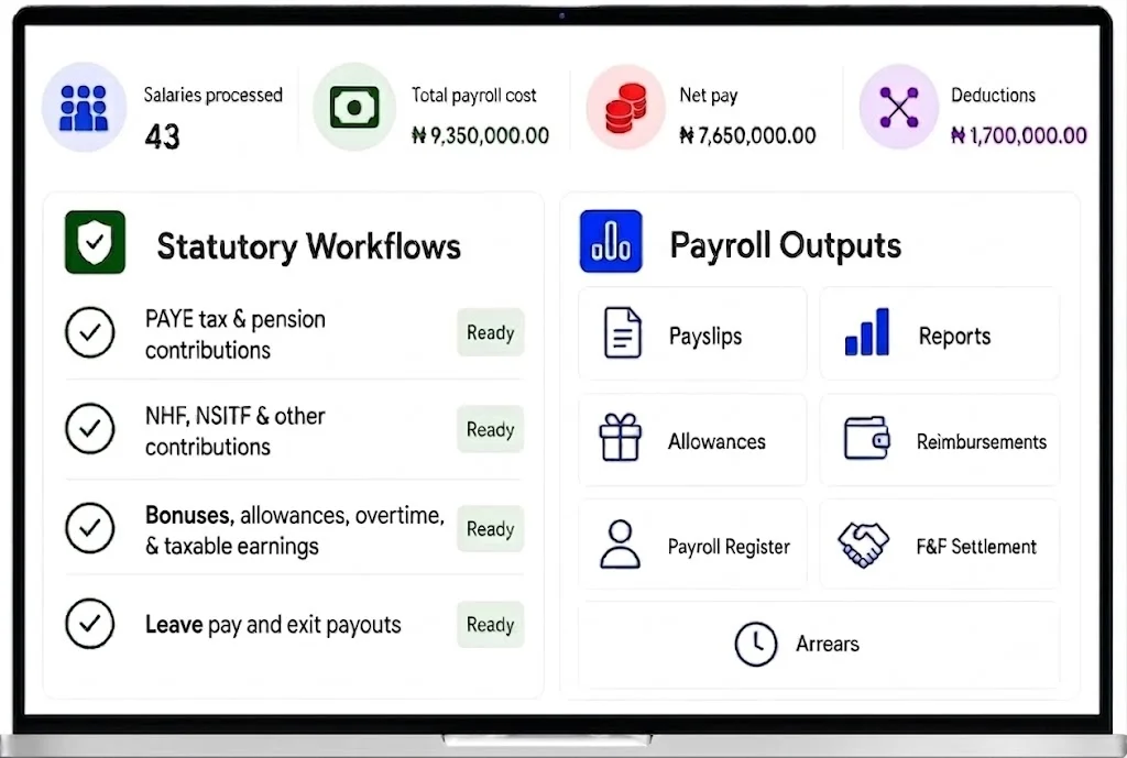 nigeria payroll software